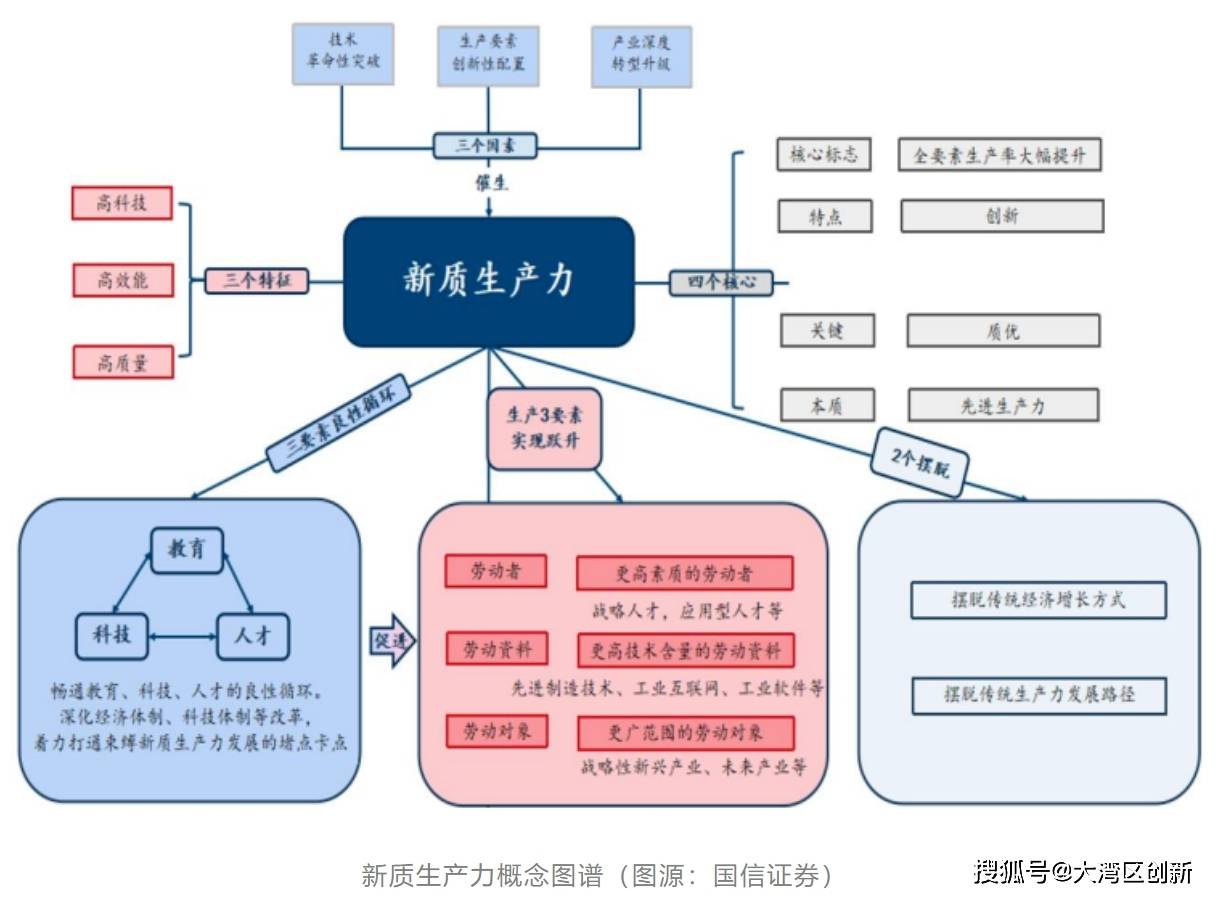 新质生产力是什么,为什么,怎么做?