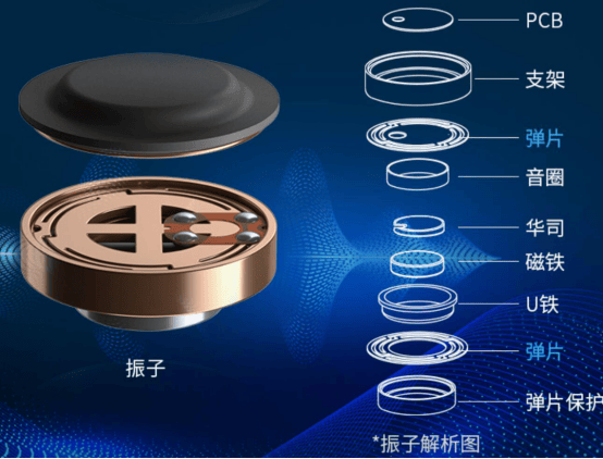 骨传导耳机哪款耳机值得购买?分享选购攻略附带好物推荐!