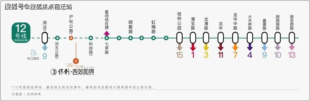 3万/㎡的联动价,仅为莘庄新房价格的约65%,漕河泾新房价格的约一半