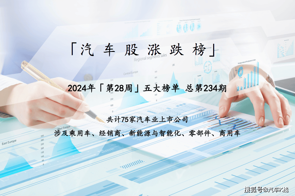 三大股指回暖！汽车股止跌大涨4.56%