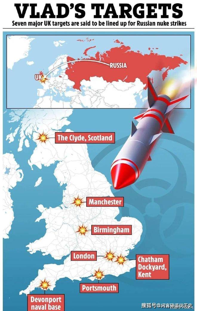 限制_基辅_俄罗斯