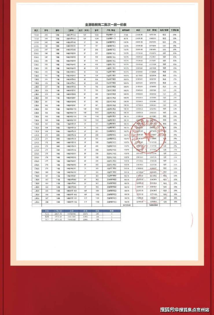 上海金山(金源梧桐印象)2024年最新房价