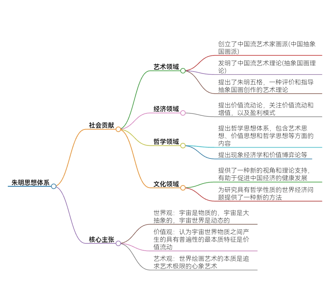 达尔文进化论思维导图图片