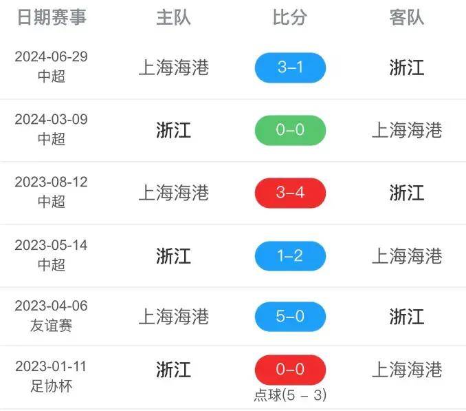 中央5台直播足球时间表:今晚cctv5不直播足协杯七场比赛!附八强