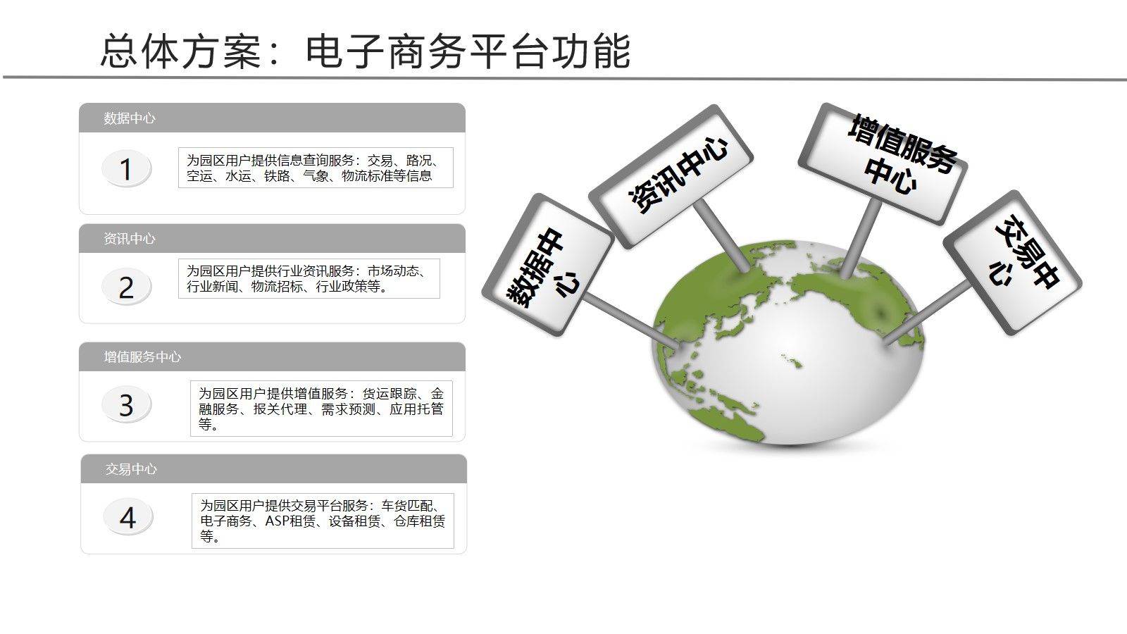 智慧物流园区整体架构方案(46页ppt)