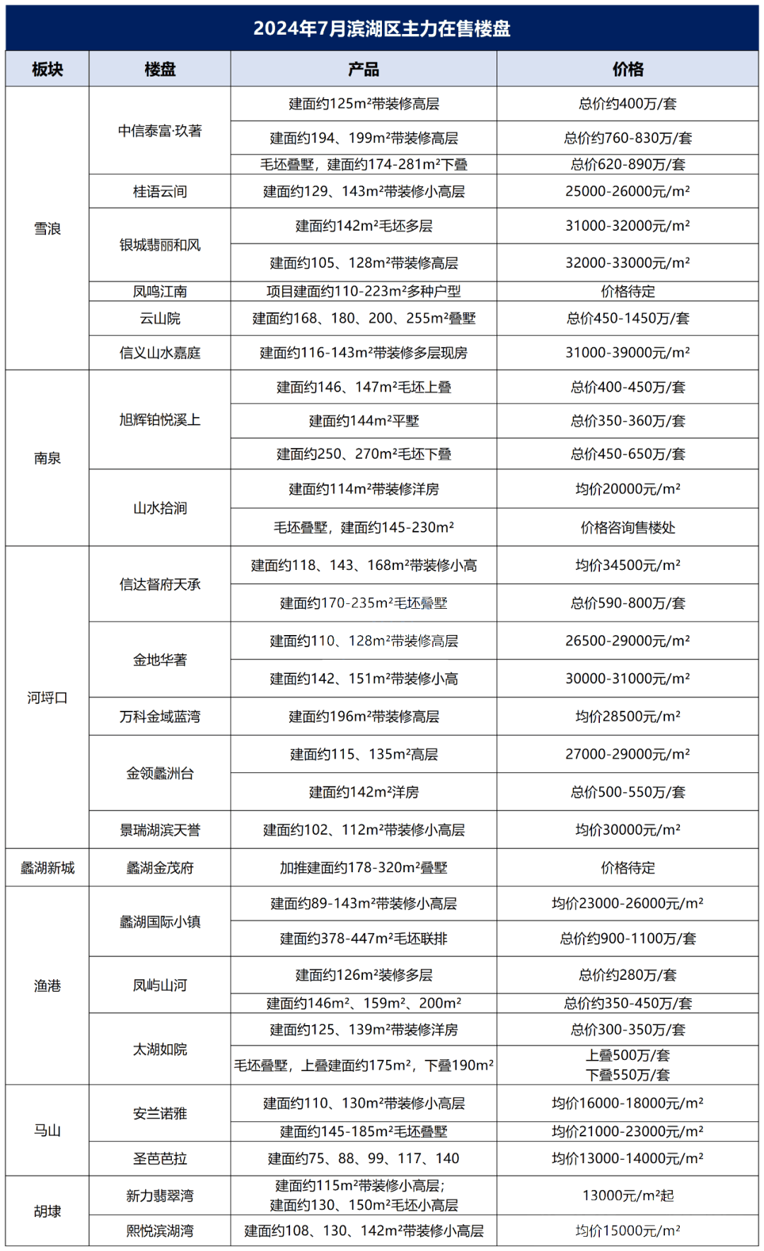 无锡房价分布图图片