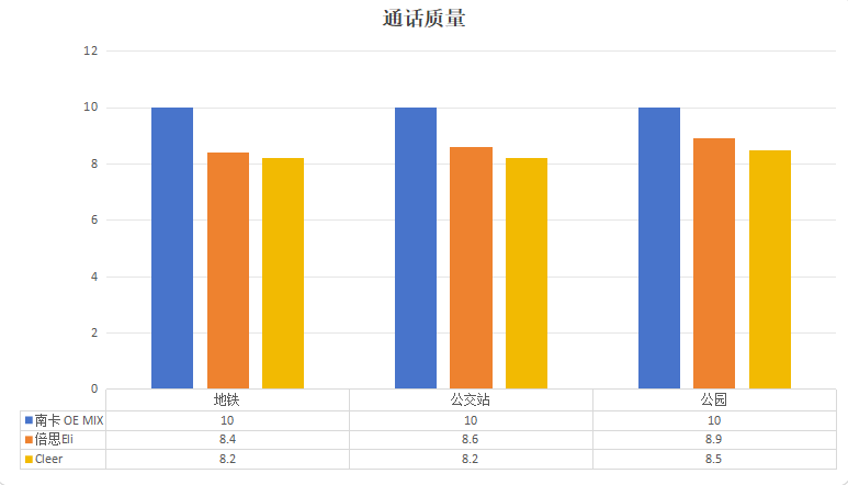 开放式耳机哪个好?南卡、倍思、Cleer开放式耳机对比