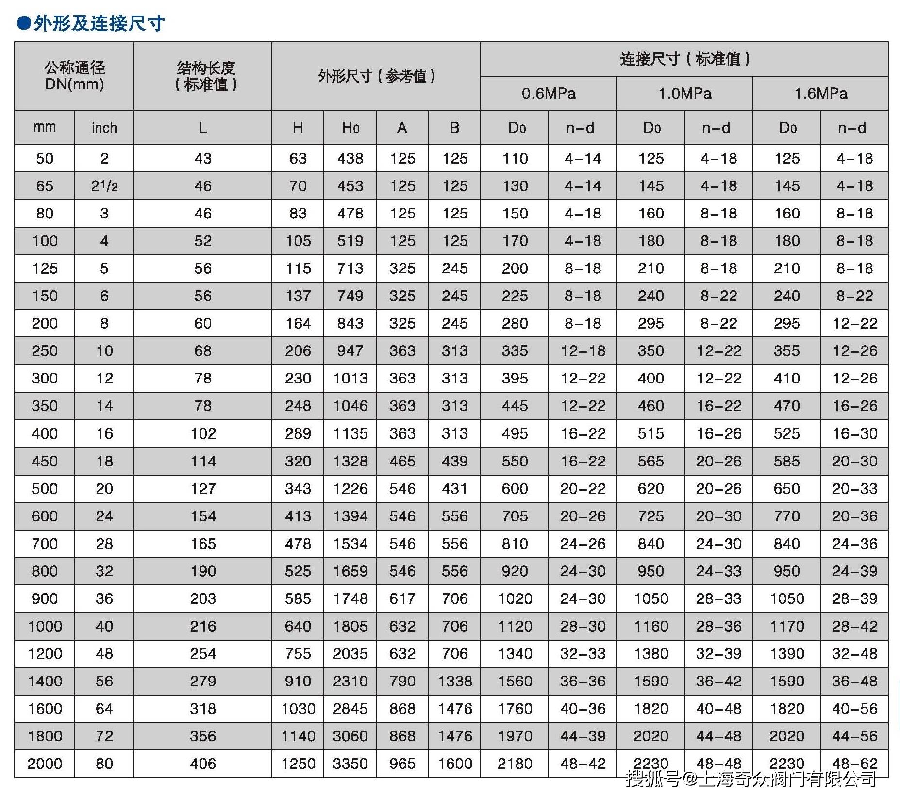 电动对夹式软密封蝶阀 d971型