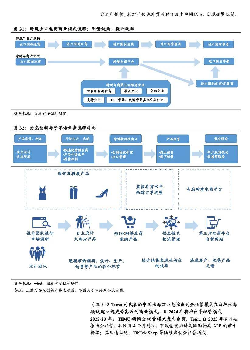 跨境电商平台分析：拼多多Temu与全球市场的扩张
