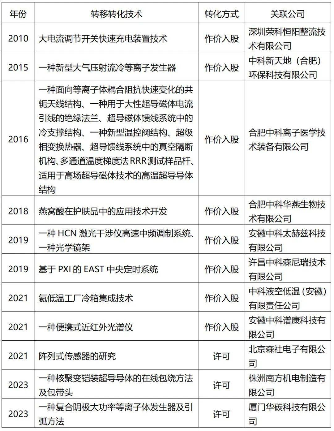 大科学装置名单图片