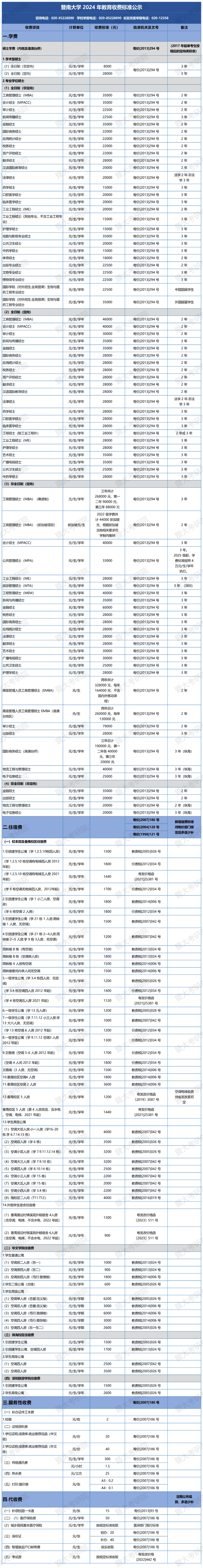 暨南大学2024年研究生学费,住宿费)收费标准!