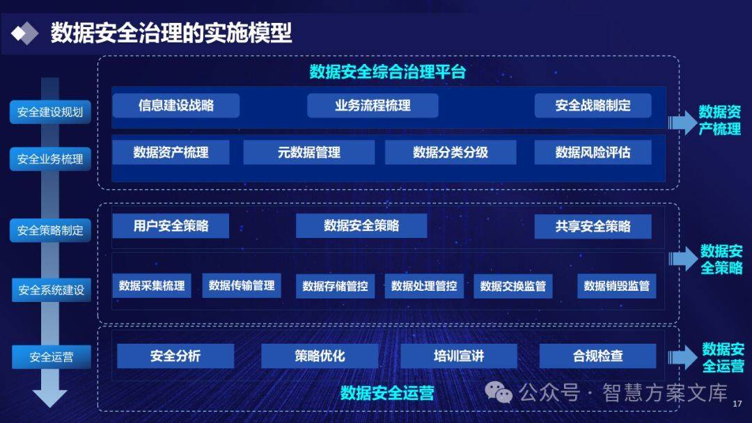 关于安全架构的推荐与探讨，如何构建高效稳定的安全系统架构？  第1张