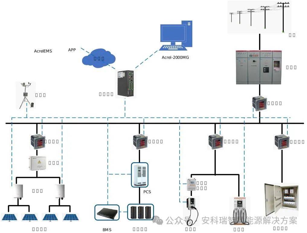 火力发电厂光储充一体化系统_储能_电池_组件