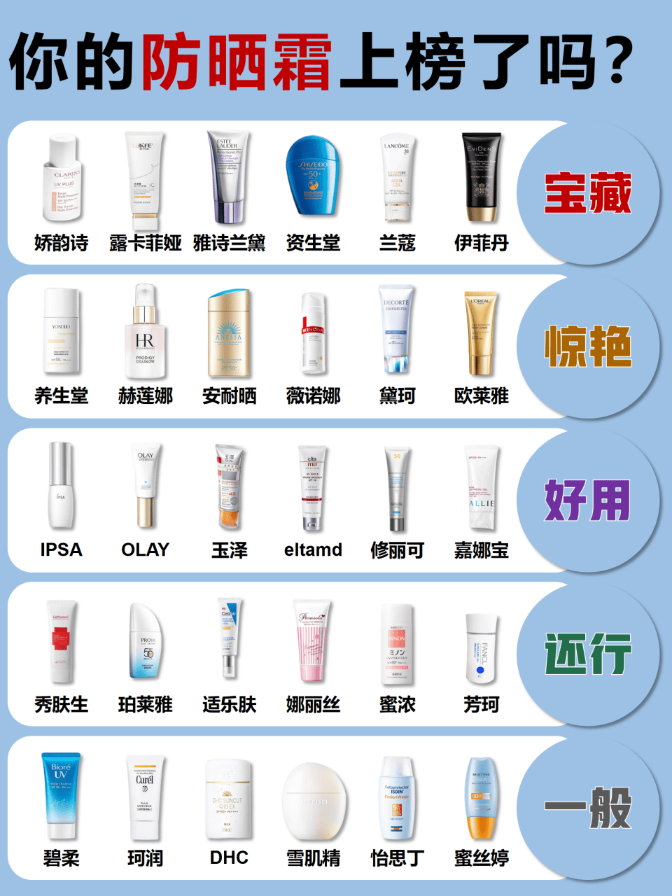 分享:硬核防晒霜排行榜10强!你的防晒在上面吗