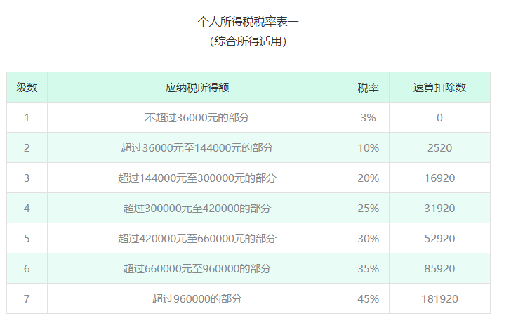 工资条上的这些补贴,补助免征个税 !这些补贴赶紧领!