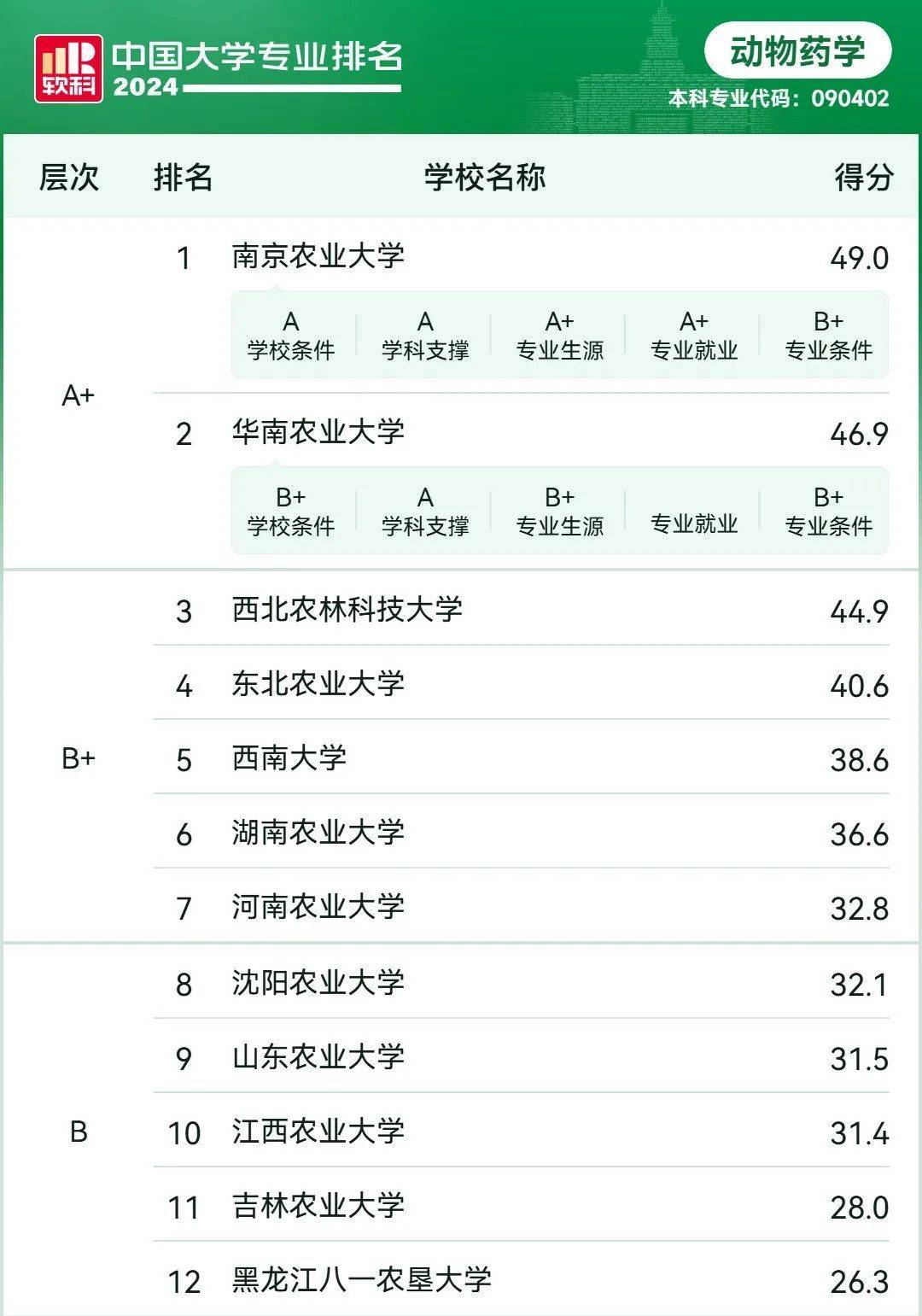 动物医学专业大学排名图片