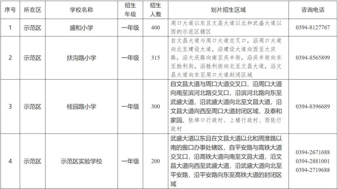 周口小学学区划分图图片