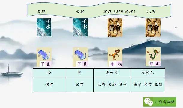 冬季,庚金离不开丙丁,丁火又离不开甲木,因此庚金需要丙丁甲,丙丁是庚