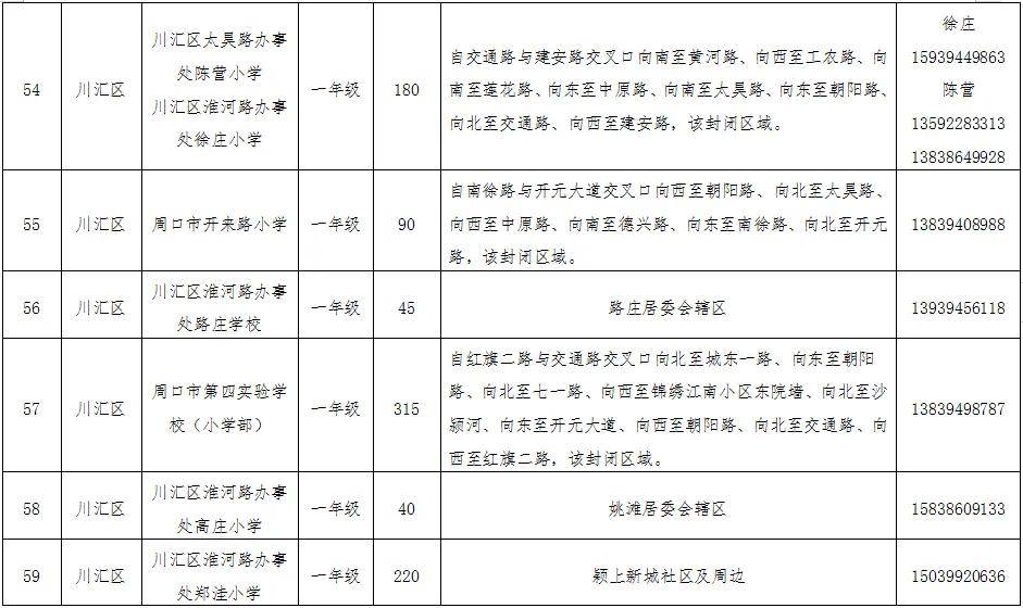 周口小学学区划分图图片