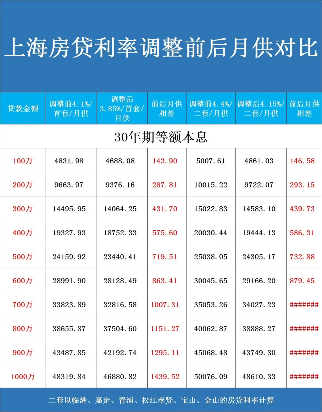 公积金贷款60万20年月供多少(公积金贷款60万20年月供多少,利息怎么算的2024)