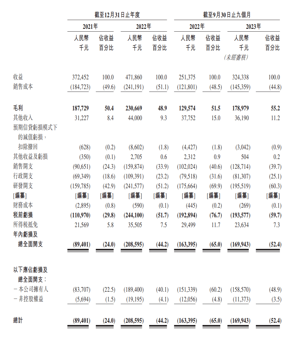 讯飞医疗IPO：AI医疗“弄潮儿”，商业化道阻且长