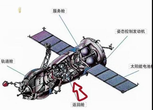 联盟号火箭设计图图片