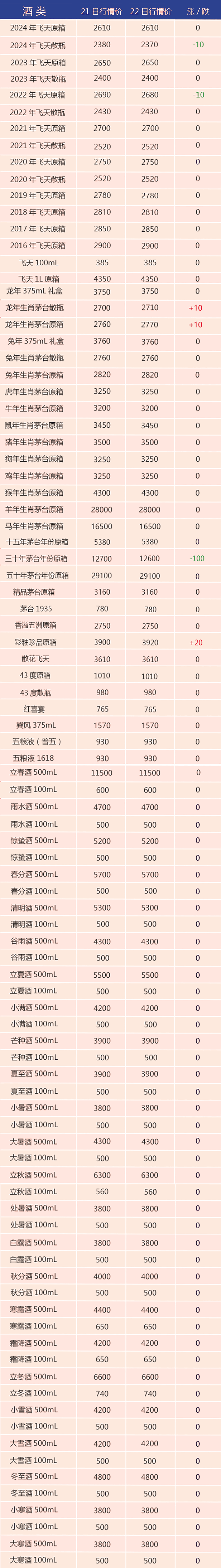 今天茅台酒行情价图片