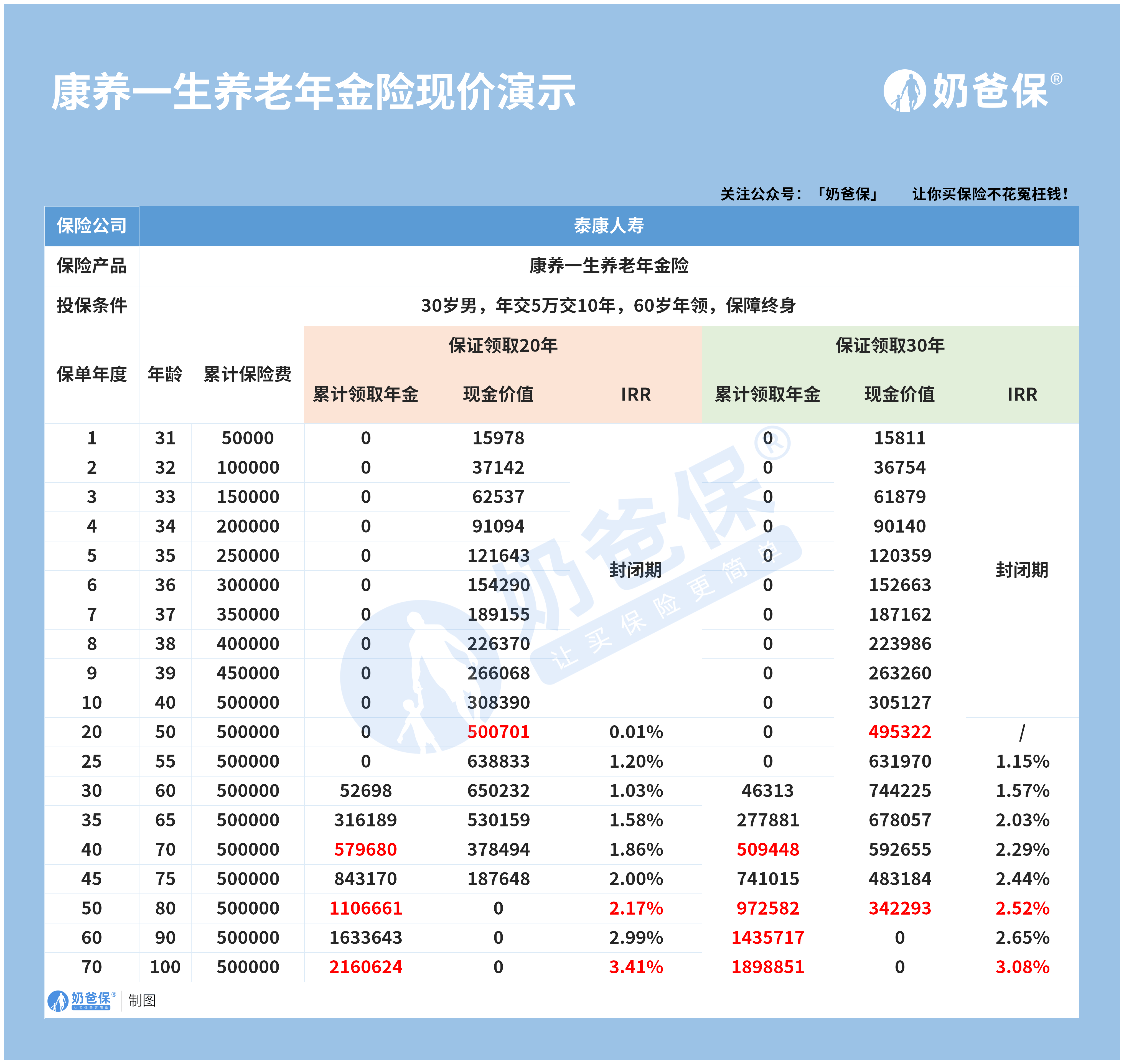 泰康年金险图片