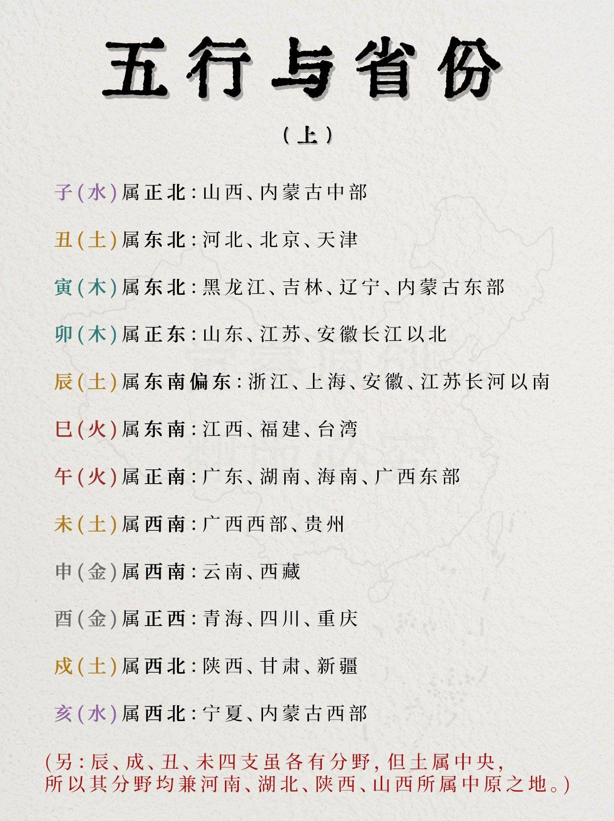 省份与五行方位的划分_内蒙古_文化_元素