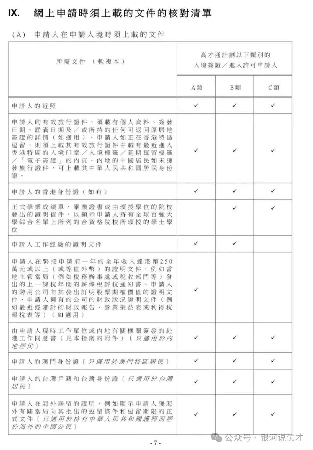 4. 基础证件 3. 赴港同意书 2. 工作证明 1. 收入记录 香港高才通申请需要以下证明文件：如