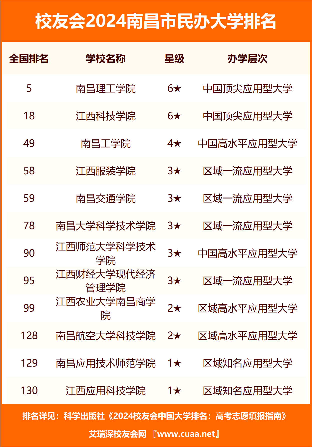 南昌大學排名全國第47名_江西大學排名一覽表_2024南昌市大學排名