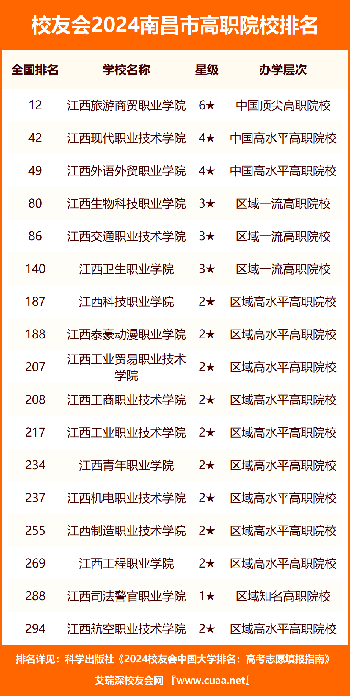 南昌大學排名全國第47名_2024南昌市大學排名_江西大學排名一覽表