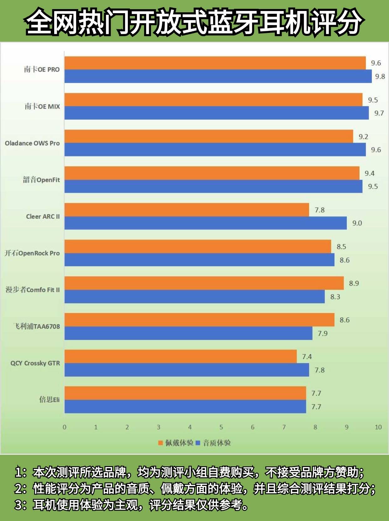 开放式耳机哪个品牌最好?2024年度热门开放式耳机推荐!