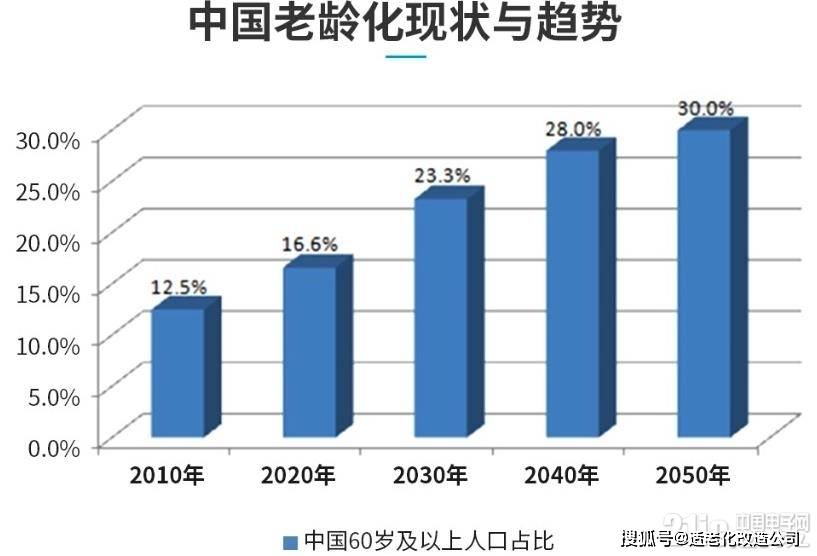 人口条形统计图图片