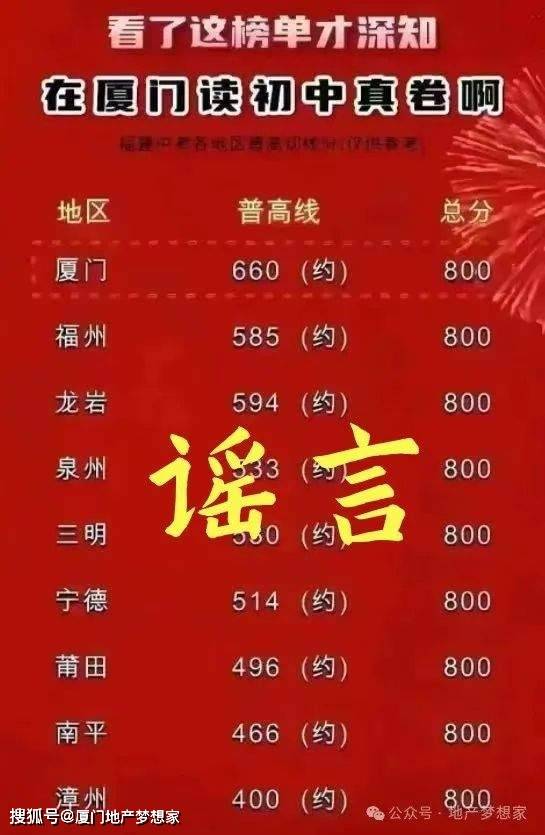 大学录取分数线各省排名_2024年大学录取分数录取分数线（2024各省份录取分数线及位次排名）_录取分数高校排名