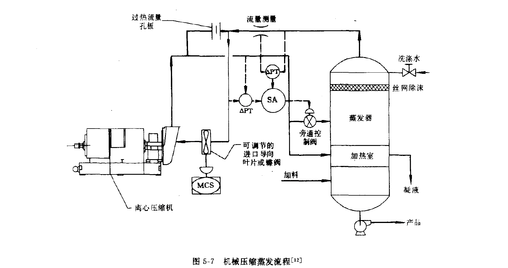 蒸发装置图各部分名称图片