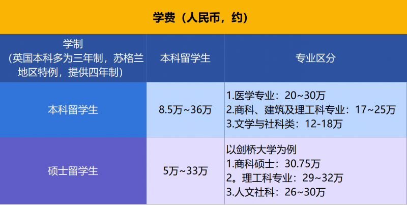 有多少孩子适合留学英国的简单介绍