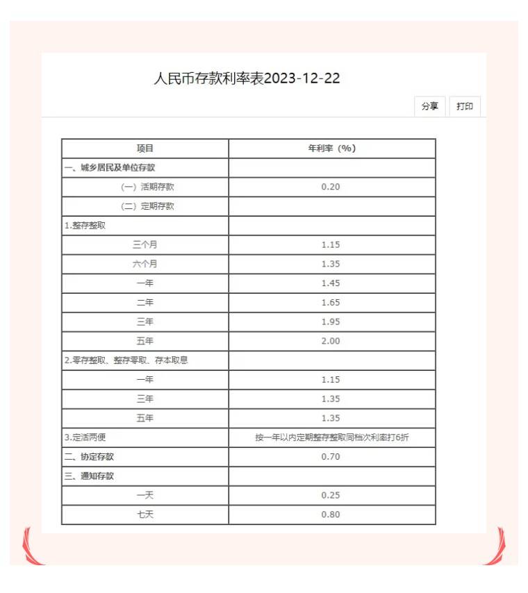 四大国有银行悄然降息!5年期存款利率跌破1字头