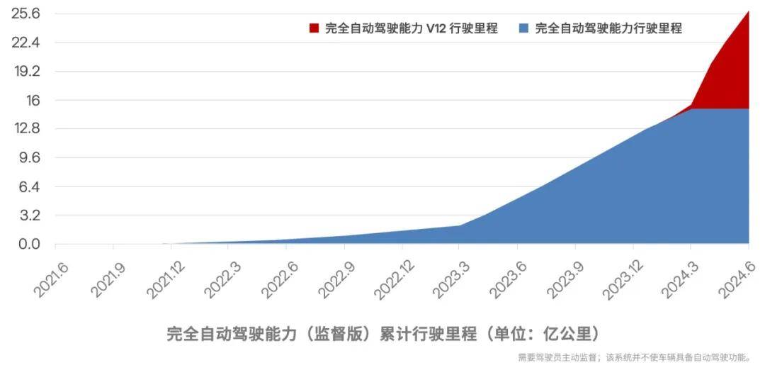 卖电动车毛利率13.9%，当“卖碳翁”能赚100%