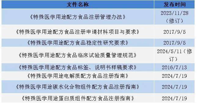 代餐粉行业趋势与代加工模式