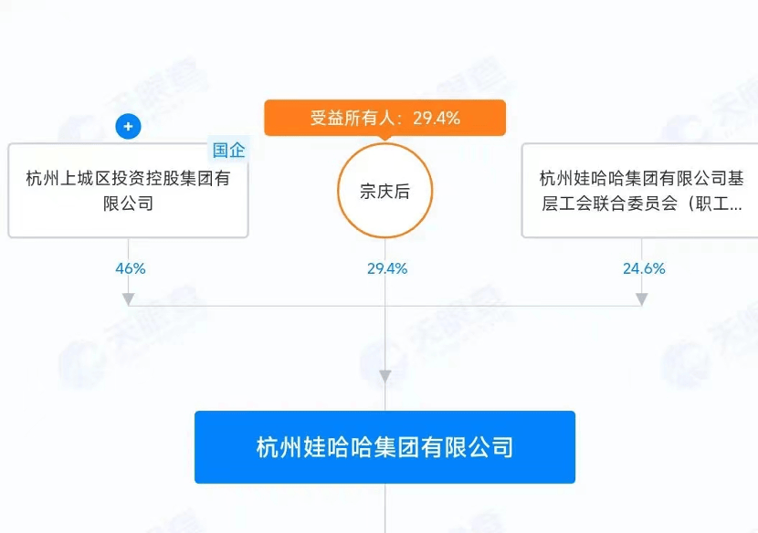 挑战才刚刚开始 宗馥莉重回娃哈哈