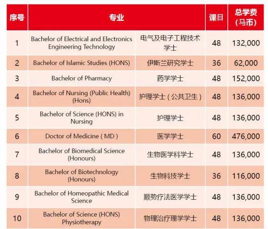 留学生学历查询(海外学历认证查询系统)