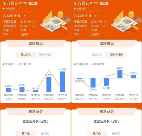 1.4亿分手费送走董宇辉，东方甄选会更好吗？