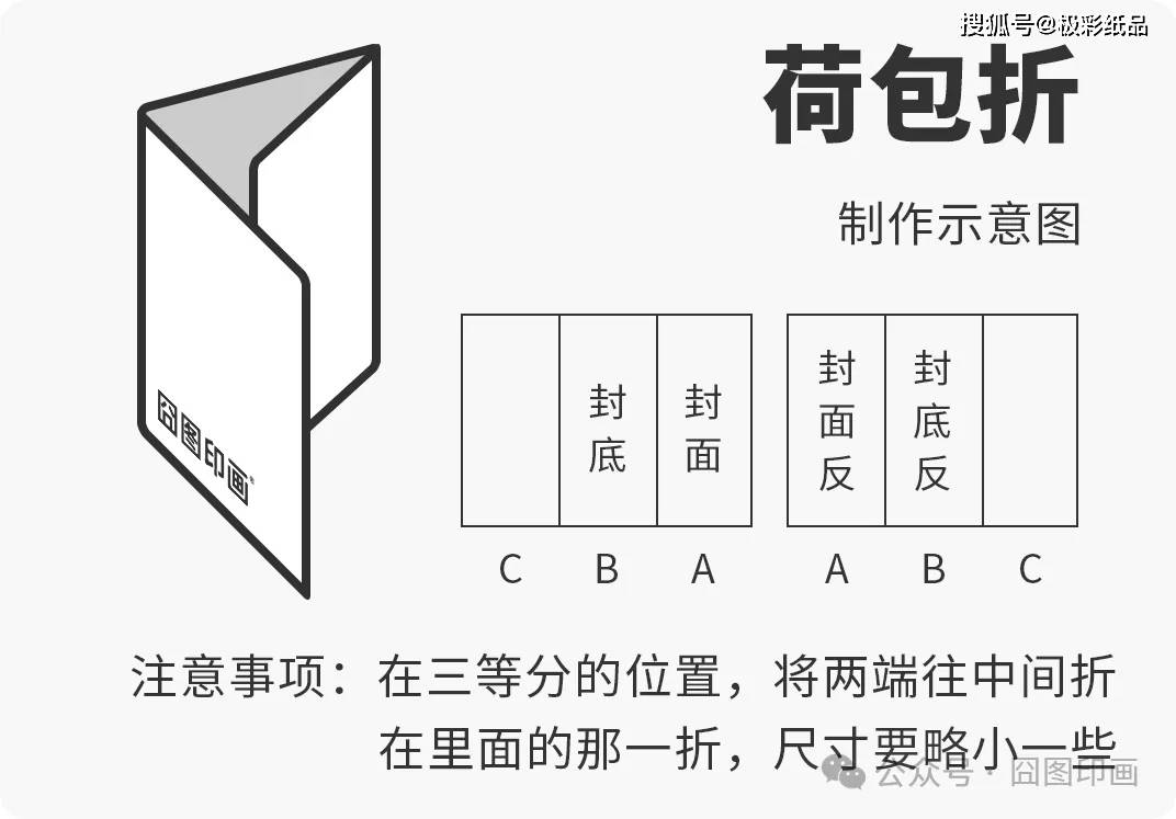 折页:多样形式展现无限创意