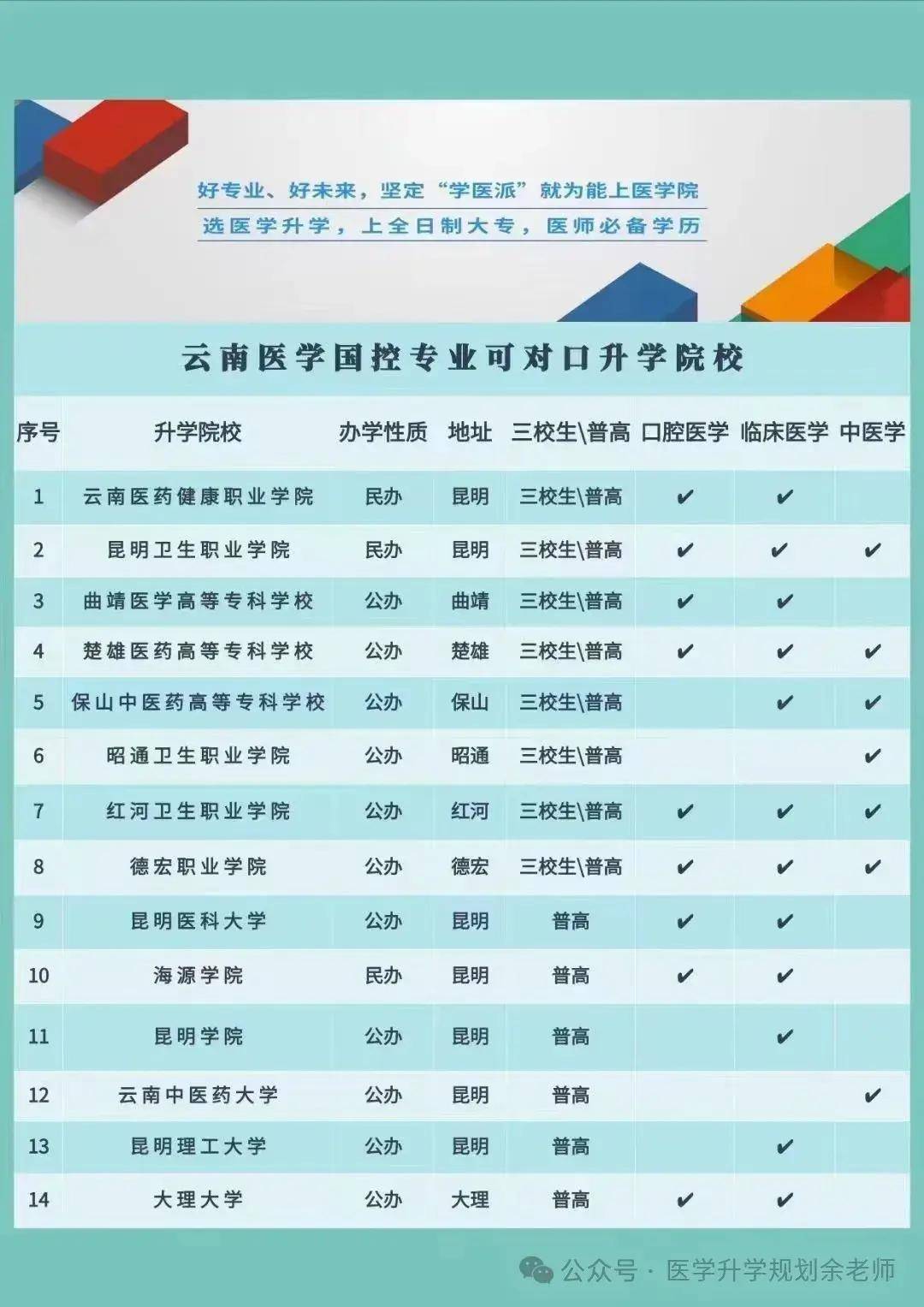 九所):昆明卫生职业学院(民办),云南医药健康职业学院(民办),楚雄医药