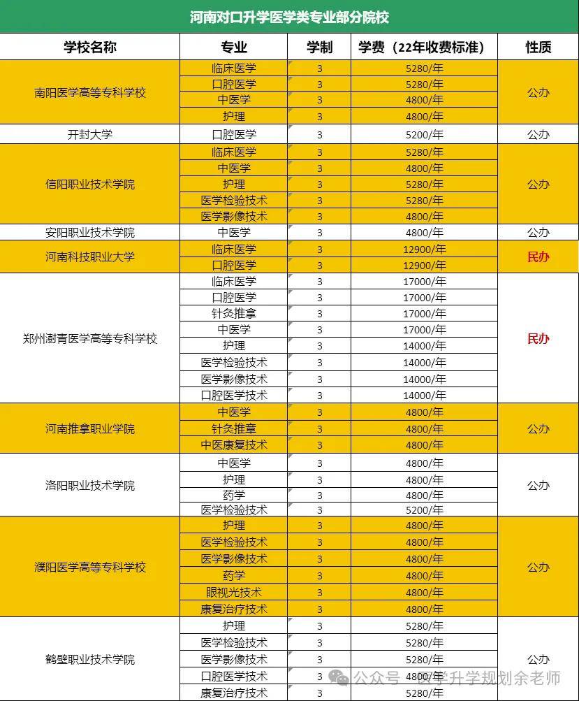 云南省初升高招生網_云南省初中升高中招生管理系統-學生端_云南省初中招生新政策