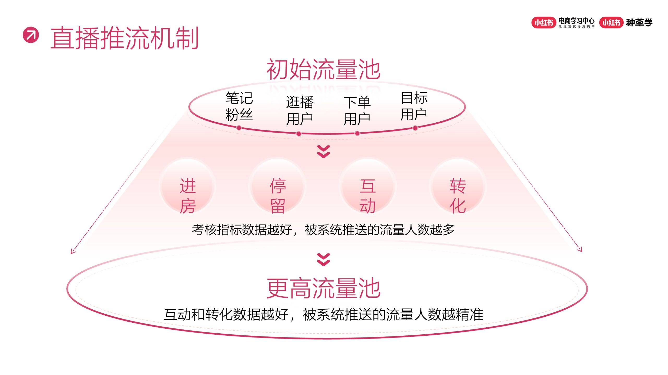 小红书如何开店铺带货流程=小红书如何开店铺带货流程视频
