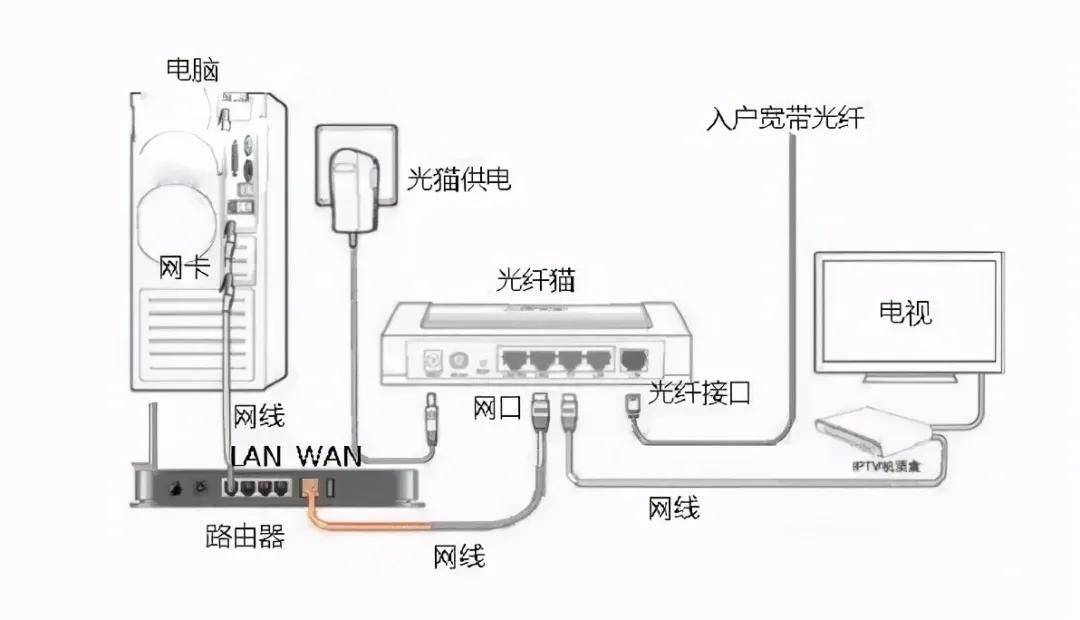 路由器没有密码怎么办如何设置