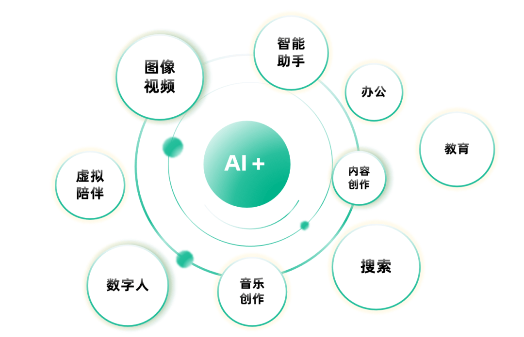 七麦数据发布AI应用榜：图像视频、办公、虚拟陪伴领域竞逐白热化