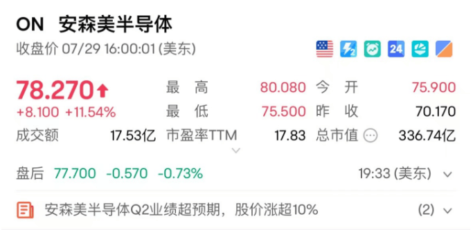 安森美：股价暴涨11%！斩获大众汽车大订单！-icspec-安森美半导体是哪个国家的
